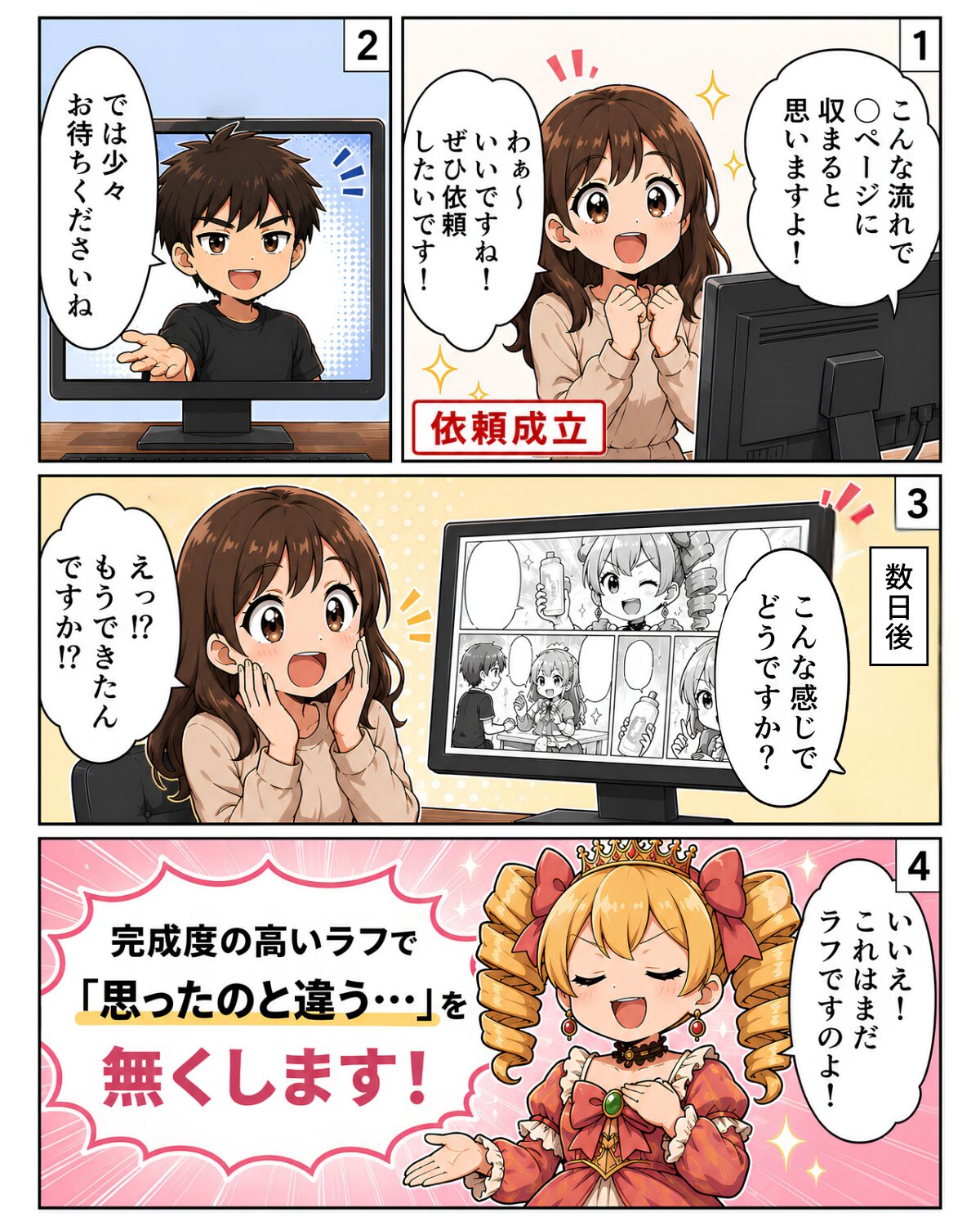 制作から納品までの流れ 2枚目